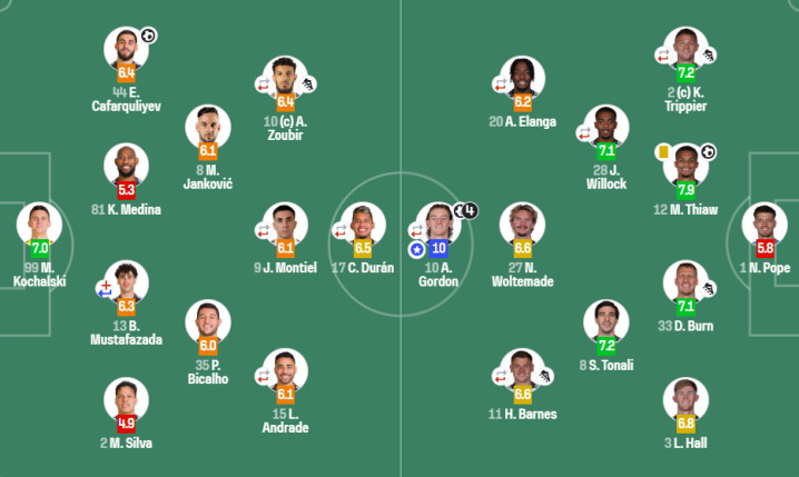 OCENA Mateusza Kochalskiego za 1-6 z Newcastle w LM!